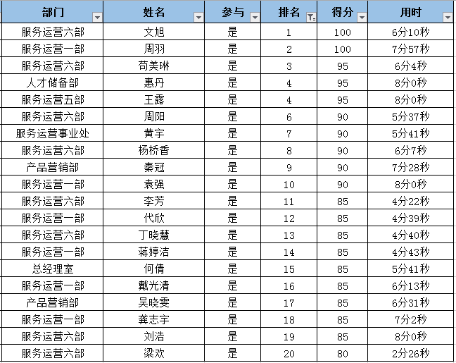 阅读王者获奖名单-外部（前20名）.png